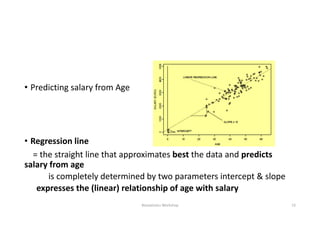 • Predicting salary from Age
• Regression line
= the straight line that approximates best the data and predicts 
salary from age
is completely determined by two parameters intercept & slope
expresses the (linear) relationship of age with salary
Biostatistics Workshop 13
 