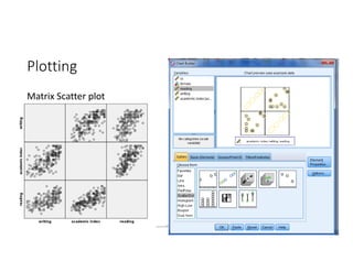 Plotting
Matrix Scatter plot
Biostatistics Workshop 31
 