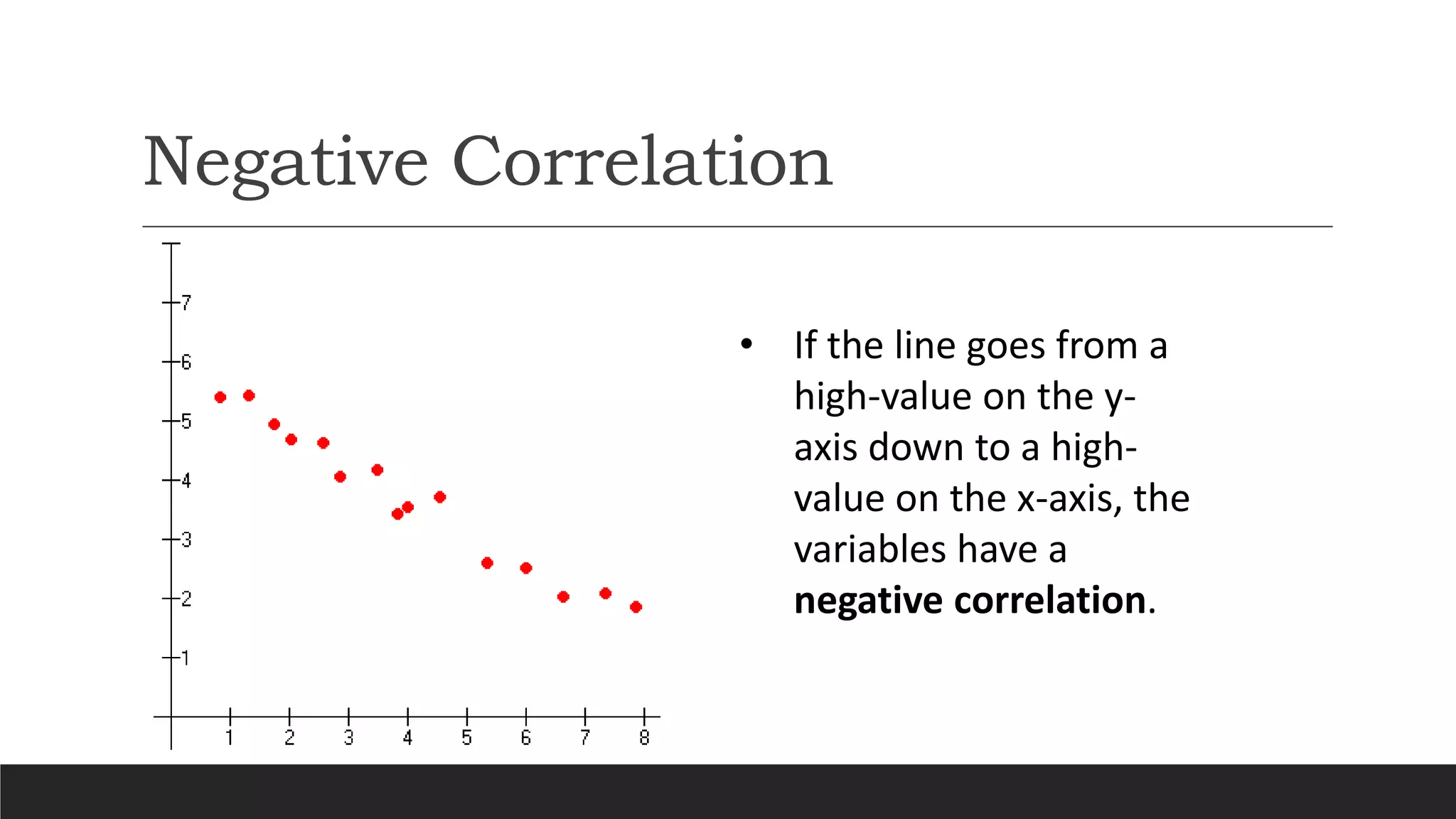 Negative Correlation
• If the line goes from a
high-value on the y-
axis down to a high-
value on the x-axis, the
variables have a
negative correlation.
 