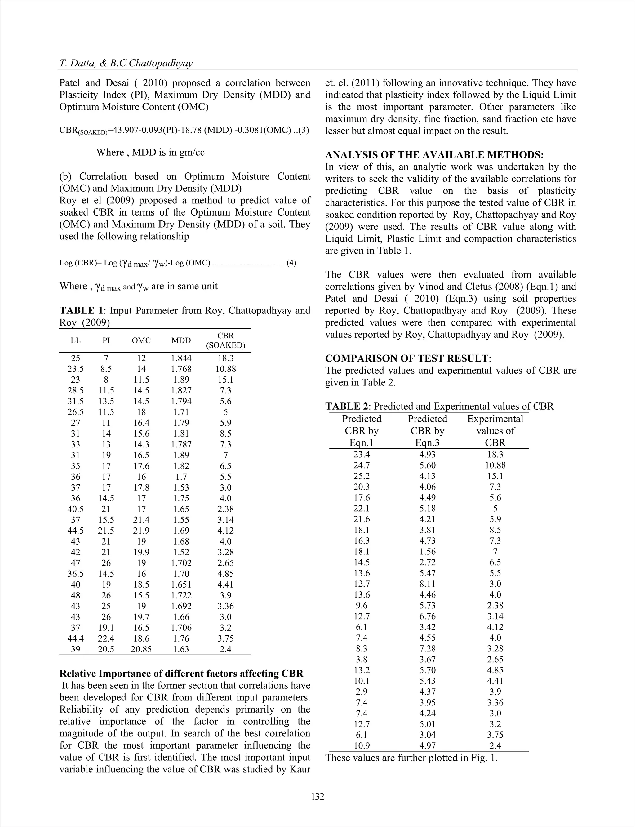 T. Datta, & B.C.Chattopadhyay
Patel and Desai ( 2010) proposed a correlation between
Plasticity Index (PI), Maximum Dry Density (MDD) and
Optimum Moisture Content (OMC)
CBR(SOAKED)=43.907-0.093(PI)-18.78 (MDD) -0.3081(OMC) ..(3)
Where , MDD is in gm/cc
(b) Correlation based on Optimum Moisture Content
(OMC) and Maximum Dry Density (MDD)
Roy et el (2009) proposed a method to predict value of
soaked CBR in terms of the Optimum Moisture Content
(OMC) and Maximum Dry Density (MDD) of a soil. They
used the following relationship
Log (CBR)= Log ( d max/ w)-Log (OMC) ....................................(4)
Where , d max and w are in same unit
TABLE 1: Input Parameter from Roy, Chattopadhyay and
Roy (2009)
LL PI OMC MDD
CBR
(SOAKED)
25 7 12 1.844 18.3
23.5 8.5 14 1.768 10.88
23 8 11.5 1.89 15.1
28.5 11.5 14.5 1.827 7.3
31.5 13.5 14.5 1.794 5.6
26.5 11.5 18 1.71 5
27 11 16.4 1.79 5.9
31 14 15.6 1.81 8.5
33 13 14.3 1.787 7.3
31 19 16.5 1.89 7
35 17 17.6 1.82 6.5
36 17 16 1.7 5.5
37 17 17.8 1.53 3.0
36 14.5 17 1.75 4.0
40.5 21 17 1.65 2.38
37 15.5 21.4 1.55 3.14
44.5 21.5 21.9 1.69 4.12
43 21 19 1.68 4.0
42 21 19.9 1.52 3.28
47 26 19 1.702 2.65
36.5 14.5 16 1.70 4.85
40 19 18.5 1.651 4.41
48 26 15.5 1.722 3.9
43 25 19 1.692 3.36
43 26 19.7 1.66 3.0
37 19.1 16.5 1.706 3.2
44.4 22.4 18.6 1.76 3.75
39 20.5 20.85 1.63 2.4
Relative Importance of different factors affecting CBR
It has been seen in the former section that correlations have
been developed for CBR from different input parameters.
Reliability of any prediction depends primarily on the
relative importance of the factor in controlling the
magnitude of the output. In search of the best correlation
for CBR the most important parameter influencing the
value of CBR is first identified. The most important input
variable influencing the value of CBR was studied by Kaur
et. el. (2011) following an innovative technique. They have
indicated that plasticity index followed by the Liquid Limit
is the most important parameter. Other parameters like
maximum dry density, fine fraction, sand fraction etc have
lesser but almost equal impact on the result.
ANALYSIS OF THE AVAILABLE METHODS:
In view of this, an analytic work was undertaken by the
writers to seek the validity of the available correlations for
predicting CBR value on the basis of plasticity
characteristics. For this purpose the tested value of CBR in
soaked condition reported by Roy, Chattopadhyay and Roy
(2009) were used. The results of CBR value along with
Liquid Limit, Plastic Limit and compaction characteristics
are given in Table 1.
The CBR values were then evaluated from available
correlations given by Vinod and Cletus (2008) (Eqn.1) and
Patel and Desai ( 2010) (Eqn.3) using soil properties
reported by Roy, Chattopadhyay and Roy (2009). These
predicted values were then compared with experimental
values reported by Roy, Chattopadhyay and Roy (2009).
COMPARISON OF TEST RESULT:
The predicted values and experimental values of CBR are
given in Table 2.
TABLE 2: Predicted and Experimental values of CBR
Predicted
CBR by
Eqn.1
Predicted
CBR by
Eqn.3
Experimental
values of
CBR
23.4 4.93 18.3
24.7 5.60 10.88
25.2 4.13 15.1
20.3 4.06 7.3
17.6 4.49 5.6
22.1 5.18 5
21.6 4.21 5.9
18.1 3.81 8.5
16.3 4.73 7.3
18.1 1.56 7
14.5 2.72 6.5
13.6 5.47 5.5
12.7 8.11 3.0
13.6 4.46 4.0
9.6 5.73 2.38
12.7 6.76 3.14
6.1 3.42 4.12
7.4 4.55 4.0
8.3 7.28 3.28
3.8 3.67 2.65
13.2 5.70 4.85
10.1 5.43 4.41
2.9 4.37 3.9
7.4 3.95 3.36
7.4 4.24 3.0
12.7 5.01 3.2
6.1 3.04 3.75
10.9 4.97 2.4
These values are further plotted in Fig. 1.
132
 