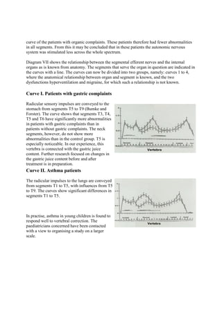 curve of the patients with organic complaints. These patients therefore had fewer abnormalities
in all segments. From this it may be concluded that in these patients the autonomic nervous
system was stimulated less across the whole spectrum.

Diagram VII shows the relationship between the segmental efferent nerves and the internal
organs as is known from anatomy. The segments that serve the organ in question are indicated in
the curves with a line. The curves can now be divided into two groups, namely: curves 1 to 4,
where the anatomical relationship between organ and segment is known, and the two
dysfunctions hyperventilation and migraine, for which such a relationship is not known.

Curve I. Patients with gastric complaints

Radicular sensory impulses are conveyed to the
stomach from segments T5 to T9 (Bumke and
Forster). The curve shows that segments T3, T4,
T5 and T6 have significantly more abnormalities
in patients with gastric complaints than in
patients without gastric complaints. The neck
segments, however, do not show more
abnormalities than in the control group. T5 is
especially noticeable. In our experience, this
vertebra is connected with the gastric juice
content. Further research focused on changes in
the gastric juice content before and after
treatment is in preparation.
Curve II. Asthma patients

The radicular impulses to the lungs are conveyed
from segments T1 to T5, with influences from T5
to T9. The curves show significant differences in
segments T1 to T5.



In practise, asthma in young children is found to
respond well to vertebral correction. The
paediatricians concerned have been contacted
with a view to organising a study on a larger
scale.
 