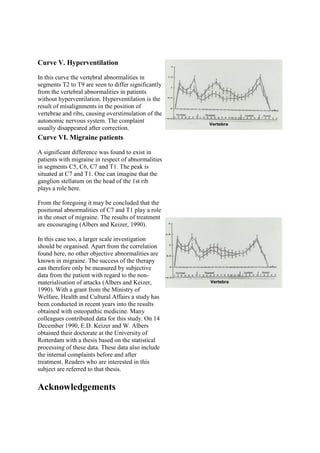 Curve V. Hyperventilation

In this curve the vertebral abnormalities in
segments T2 to T9 are seen to differ significantly
from the vertebral abnormalities in patients
without hyperventilation. Hyperventilation is the
result of misalignments in the position of
vertebrae and ribs, causing overstimulation of the
autonomic nervous system. The complaint
usually disappeared after correction.
Curve VI. Migraine patients

A significant difference was found to exist in
patients with migraine in respect of abnormalities
in segments C5, C6, C7 and T1. The peak is
situated at C7 and T1. One can imagine that the
ganglion stellatum on the head of the 1st rib
plays a role here.

From the foregoing it may be concluded that the
positional abnormalities of C7 and T1 play a role
in the onset of migraine. The results of treatment
are encouraging (Albers and Keizer, 1990).

In this case too, a larger scale investigation
should be organised. Apart from the correlation
found here, no other objective abnormalities are
known in migraine. The success of the therapy
can therefore only be measured by subjective
data from the patient with regard to the non-
materialisation of attacks (Albers and Keizer,
1990). With a grant from the Ministry of
Welfare, Health and Cultural Affairs a study has
been conducted in recent years into the results
obtained with osteopathic medicine. Many
colleagues contributed data for this study. On 14
December 1990, E.D. Keizer and W. Albers
obtained their doctorate at the University of
Rotterdam with a thesis based on the statistical
processing of these data. These data also include
the internal complaints before and after
treatment. Readers who are interested in this
subject are referred to that thesis.

Acknowledgements
 