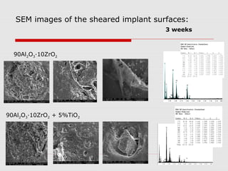 SEM images of the sheared implant surfaces:
                                       3 weeks



  90Al2O3∙10ZrO2




90Al2O3∙10ZrO2 + 5%TiO2
 