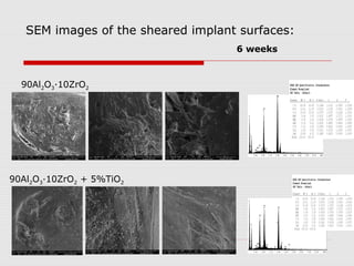 SEM images of the sheared implant surfaces:
                                    6 weeks



  90Al2O3∙10ZrO2




90Al2O3∙10ZrO2 + 5%TiO2
 