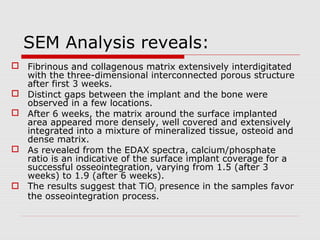 SEM Analysis reveals:
 Fibrinous and collagenous matrix extensively interdigitated
  with the three-dimensional interconnected porous structure
  after first 3 weeks.
 Distinct gaps between the implant and the bone were
  observed in a few locations.
 After 6 weeks, the matrix around the surface implanted
  area appeared more densely, well covered and extensively
  integrated into a mixture of mineralized tissue, osteoid and
  dense matrix.
 As revealed from the EDAX spectra, calcium/phosphate
  ratio is an indicative of the surface implant coverage for a
  successful osseointegration, varying from 1.5 (after 3
  weeks) to 1.9 (after 6 weeks).
 The results suggest that TiO2 presence in the samples favor
  the osseointegration process.
 