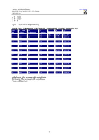 Chemistry and Materials Research www.iiste.org
ISSN 2224- 3224 (Print) ISSN 2225- 0956 (Online)
Vol.3 No.9, 2013
4
a. R = COOH
b. R = SO3H
c. R = H
Figure 1 . Dyes used in the present study
Table 1: λmax, % Exhaustion, % Fixation and Thermodynamic Parameter value of the Dyes
Dye
No.
λmax/min
(water)
%
Exhaustion
%
Fixation
K Δμθ
(a) (b) ltKg-1
kJmol-1
1a 485* 90 0.3 25 1350.0 22352.4
1b 488 92 0.6 2 1725.0 23112.6
1c 480* 85 0.7 2 850.0 20917.8
2a 513 97 0.2 23 4850.0 26318.4
2b 510 90 0.4 3 1350.0 22352.4
2c 500 96 0.3 2 3600.0 25394.1
3a 485 81 0.6 28 639.5 20235.4
3b 485 80 0.2 3 600.0 19837.7
3c 480 84 0.8 2 787.5 20680.9
(a) Before the Aftertreatment with carbodiimide
(b) After the Aftertreatment with carbodiimide
* measured in acetone
 