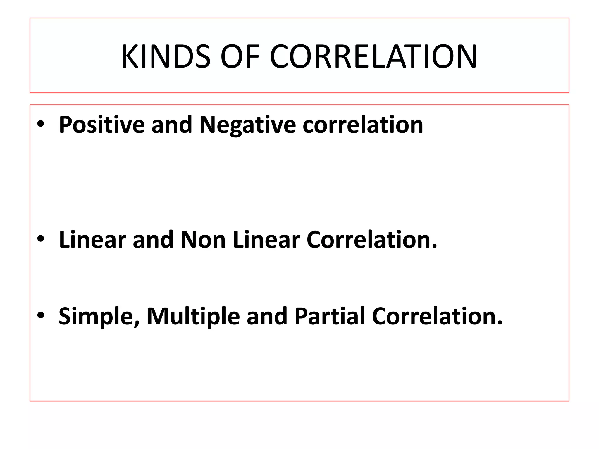 KINDS OF CORRELATION 
• Positive and Negative correlation 
• Linear and Non Linear Correlation. 
• Simple, Multiple and Partial Correlation. 
 