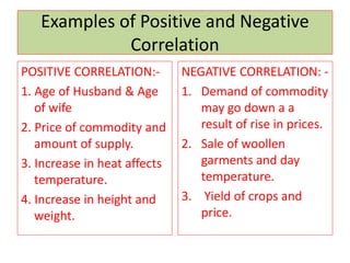 Examples of Positive and Negative 
Correlation 
POSITIVE CORRELATION:- 
1. Age of Husband & Age 
of wife 
2. Price of commodity and 
amount of supply. 
3. Increase in heat affects 
temperature. 
4. Increase in height and 
weight. 
NEGATIVE CORRELATION: - 
1. Demand of commodity 
may go down a a 
result of rise in prices. 
2. Sale of woollen 
garments and day 
temperature. 
3. Yield of crops and 
price. 
 