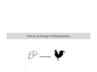 11
Nature & Design of Experiments
 