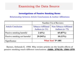 Investigations of Passive Smoking Harm:
Relationship between Article Conclusions & Author Affiliations
Number (%) of Reviews
Article Conclusion Tobacco Affiliated
Authors (n=31)
Non-Tobacco Affiliated
Authors (n=75)
Passive smoking harmful 2 (6%) 65 (87%)
Passive smoking not harmful 29 (94%) 10 (13%)
Significance What Test? P<.001
Barnes, Deborah E. 1998. Why review articles on the health effects of
passive smoking reach different conclusions. JAMA. 279(19): 1566-1570.
Examining the Data Source
 