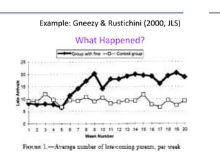 Example: Gneezy & Rustichini (2000, JLS)
What Happened?
 