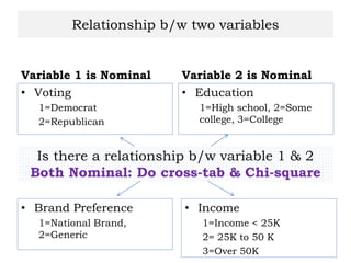 Relationship b/w two variables
Variable 1 is Nominal
• Voting
1=Democrat
2=Republican
Variable 2 is Nominal
• Education
1=High school, 2=Some
college, 3=College
• Brand Preference
1=National Brand,
2=Generic
• Income
1=Income < 25K
2= 25K to 50 K
3=Over 50K
Is there a relationship b/w variable 1 & 2
Both Nominal: Do cross-tab & Chi-square
 