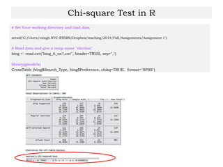 Chi-square Test in R
# Set Your working directory and load data
setwd("C:/Users/vsingh.NYC-STERN/Dropbox/teaching/2014/Fall/Assignments/Assignment 1")
# Read data and give a temp name "election"
bing <- read.csv("bing_it_on1.csv", header=TRUE, sep=",")
library(gmodels)
CrossTable (bing$Search_Type, bing$Preference, chisq=TRUE, format="SPSS")
Cell Contents
|-------------------------|
| Count |
| Chi-square contribution |
| Row Percent |
| Column Percent |
| Total Percent |
|-------------------------|
Total Observations in Table: 985
| bing$Preference
bing$Search_Type | Bing Wins | Google Wins | Tie | Row Total |
---------------------|-------------|-------------|-------------|-------------|
Bing Suggested | 159 | 157 | 18 | 334 |
| 4.025 | 2.407 | 0.348 | |
| 47.605% | 47.006% | 5.389% | 33.909% |
| 39.750% | 29.962% | 29.508% | |
| 16.142% | 15.939% | 1.827% | |
---------------------|-------------|-------------|-------------|-------------|
Popular Searches | 129 | 184 | 19 | 332 |
| 0.251 | 0.309 | 0.118 | |
| 38.855% | 55.422% | 5.723% | 33.706% |
| 32.250% | 35.115% | 31.148% | |
| 13.096% | 18.680% | 1.929% | |
---------------------|-------------|-------------|-------------|-------------|
Self-selected Search | 112 | 183 | 24 | 319 |
| 2.376 | 1.042 | 0.912 | |
| 35.110% | 57.367% | 7.524% | 32.386% |
| 28.000% | 34.924% | 39.344% | |
| 11.371% | 18.579% | 2.437% | |
---------------------|-------------|-------------|-------------|-------------|
Column Total | 400 | 524 | 61 | 985 |
| 40.609% | 53.198% | 6.193% | |
---------------------|-------------|-------------|-------------|-------------|
Statistics for All Table Factors
Pearson's Chi-squared test
------------------------------------------------------------
Chi^2 = 11.78902 d.f. = 4 p = 0.01899112
 
