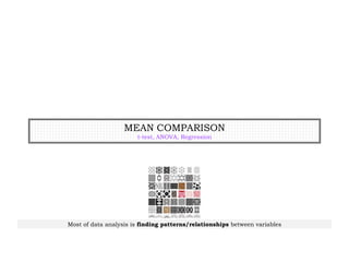 MEAN COMPARISON
t-test, ANOVA, Regression
Most of data analysis is finding patterns/relationships between variables
 