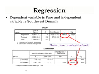 Regression
• Dependent variable is Fare and independent
variable is Southwest Dummy
49
Seen these numbers before?
 