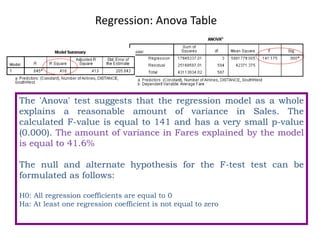 Regression: Anova Table
The 'Anova' test suggests that the regression model as a whole
explains a reasonable amount of variance in Sales. The
calculated F-value is equal to 141 and has a very small p-value
(0.000). The amount of variance in Fares explained by the model
is equal to 41.6%
The null and alternate hypothesis for the F-test test can be
formulated as follows:
H0: All regression coefficients are equal to 0
Ha: At least one regression coefficient is not equal to zero
 