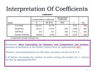 Interpretation Of Coefficients
53
Southwest: After Controlling for Distance and Competition (#of airlines),
presence of Southwest in the market reduces fares by approximately $49.
Distance: Increasing distance by 100 miles, increases the fare by $ 21.5
# of Airline: Increasing the number of airline serving the markets by 1, reduces
the fare by approximately $41.
 