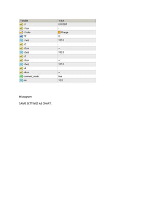 Histogram
SAME SETTINGS AS CHART.
 