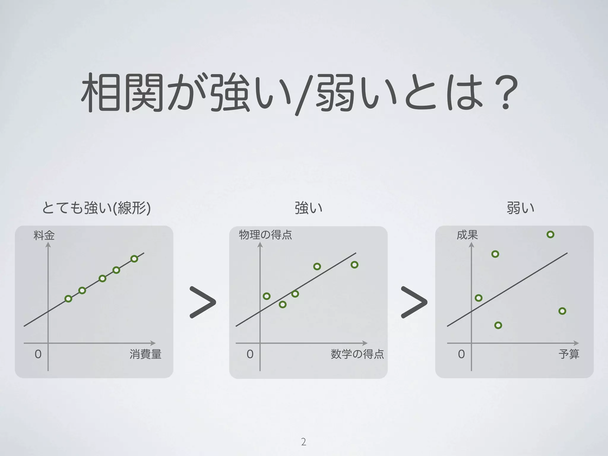 ベクトルで理解する相関係数 | PDF