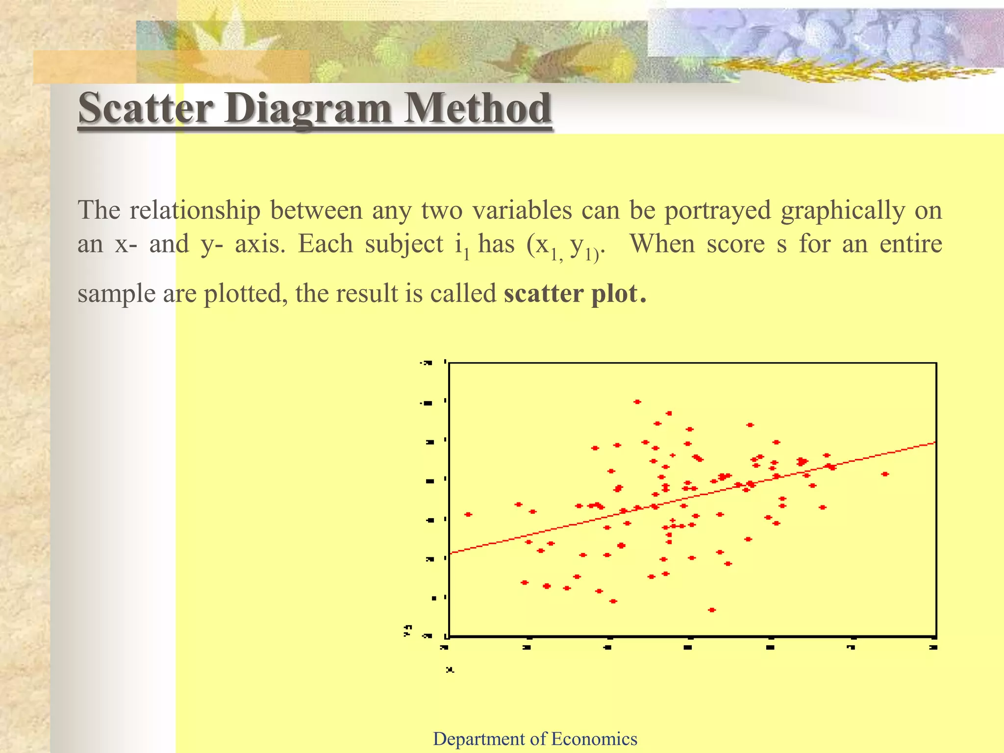 The relationship between any two variables can be portrayed graphically on
an x- and y- axis. Each subject i1 has (x1, y1). When score s for an entire
sample are plotted, the result is called scatter plot.
Scatter Diagram Method
Department of Economics
 