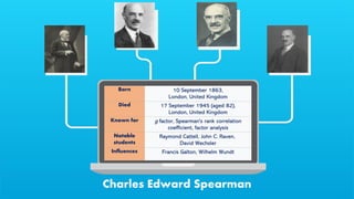 Charles Edward Spearman
Born 10 September 1863,
London, United Kingdom
Died 17 September 1945 (aged 82),
London, United Kingdom
Known for g factor, Spearman's rank correlation
coefficient, factor analysis
Notable
students
Raymond Cattell, John C. Raven,
David Wechsler
Influences Francis Galton, Wilhelm Wundt
 
