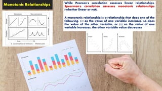 While Pearson's correlation assesses linear relationships,
Spearman's correlation assesses monotonic relationships
(whether linear or not).
A monotonic relationship is a relationship that does one of the
following: (1) as the value of one variable increases, so does
the value of the other variable; or (2) as the value of one
variable increases, the other variable value decreases
Monotonic Relationships
 