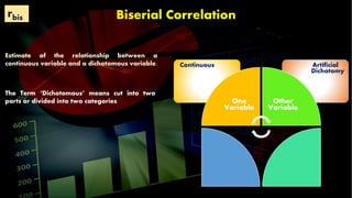 Artificial
Dichotomy
Continuous
One
Variable
Other
Variable
Biserial Correlation
Estimate of the relationship between a
continuous variable and a dichotomous variable.
The Term ‘Dichotomous’ means cut into two
parts or divided into two categories
rbis
 