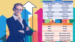 Artificial Dichotomy
Socially adjusted Socially maladjusted
Athletic non-athletic
Radical Conservative
Poor Not poor
Social minded Mechanical minded
Drop outs Stay-ins
Successful Unsuccessful
Moral immoral
Natural Dichotomy
Right Wrong
Male Female
Living Dead
Owning a home Not owing a home
Being a farmer Not being a farmer
Being a Ph.D Not being a Ph.D
Living in Delhi Not living in Delhi
 