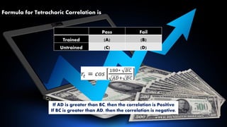 Pass Fail
Trained (A) (B)
Untrained (C) (D)
Formula for Tetrachoric Correlation is
If AD is greater than BC, then the correlation is Positive
If BC is greater than AD, then the correlation is negative.
 