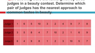 Qn: Following were the ranks given by three
judges in a beauty contest. Determine which
pair of judges has the nearest approach to
common tastes in beauty.
Judge 1 1 6 5 10 3 2 4 9 7 8
Judge 2 3 5 8 4 7 10 2 1 6 9
Judge 3 6 4 9 8 1 2 3 10 5 7
 