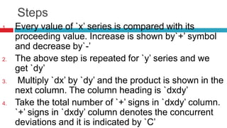 Steps
1. Every value of `x’ series is compared with its
proceeding value. Increase is shown by`+’ symbol
and decrease by`-’
2. The above step is repeated for `y’ series and we
get `dy’
3. Multiply `dx’ by `dy’ and the product is shown in the
next column. The column heading is `dxdy’
4. Take the total number of `+’ signs in `dxdy’ column.
`+’ signs in `dxdy’ column denotes the concurrent
deviations and it is indicated by `C’
 
