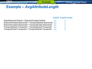 Example –  AvgAttributeLength  Example OrderReceived.OrderId = ShipmentCreated.OrderId ShipmentCreated.ShipmentId = Transp...