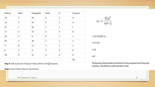 Comprehensive Guide to Bivariate Data Analysis and Correlation Methods ...