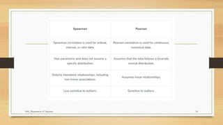 Comprehensive Guide to Bivariate Data Analysis and Correlation Methods ...