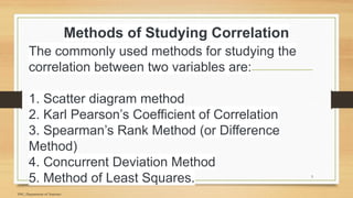Comprehensive Guide to Bivariate Data Analysis and Correlation Methods ...