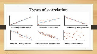 Comprehensive Guide to Bivariate Data Analysis and Correlation Methods ...
