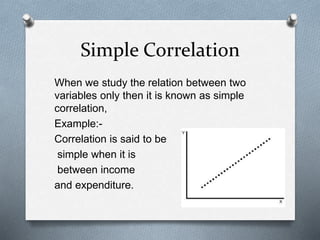 Correlation | PPTX