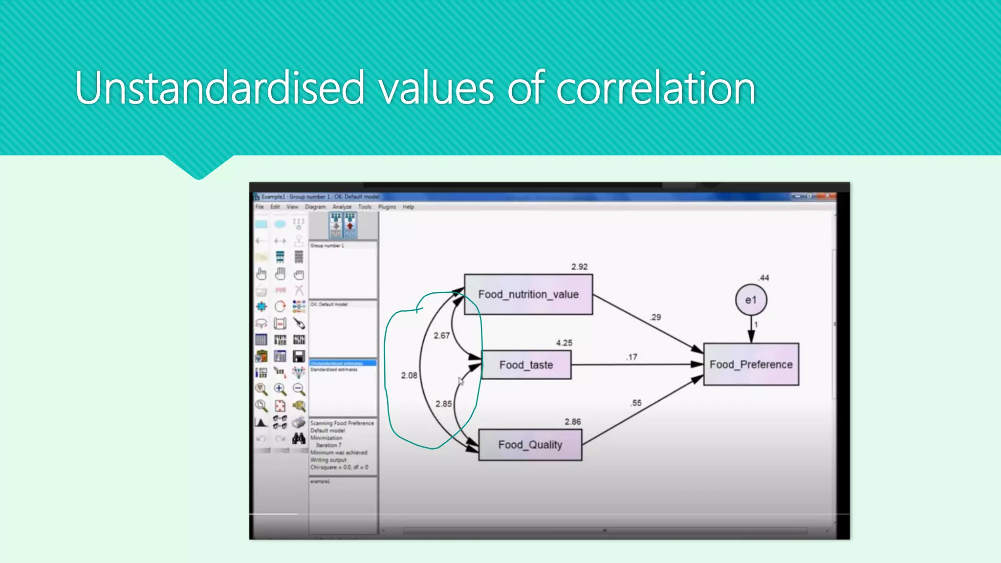 Unstandardised values of correlation