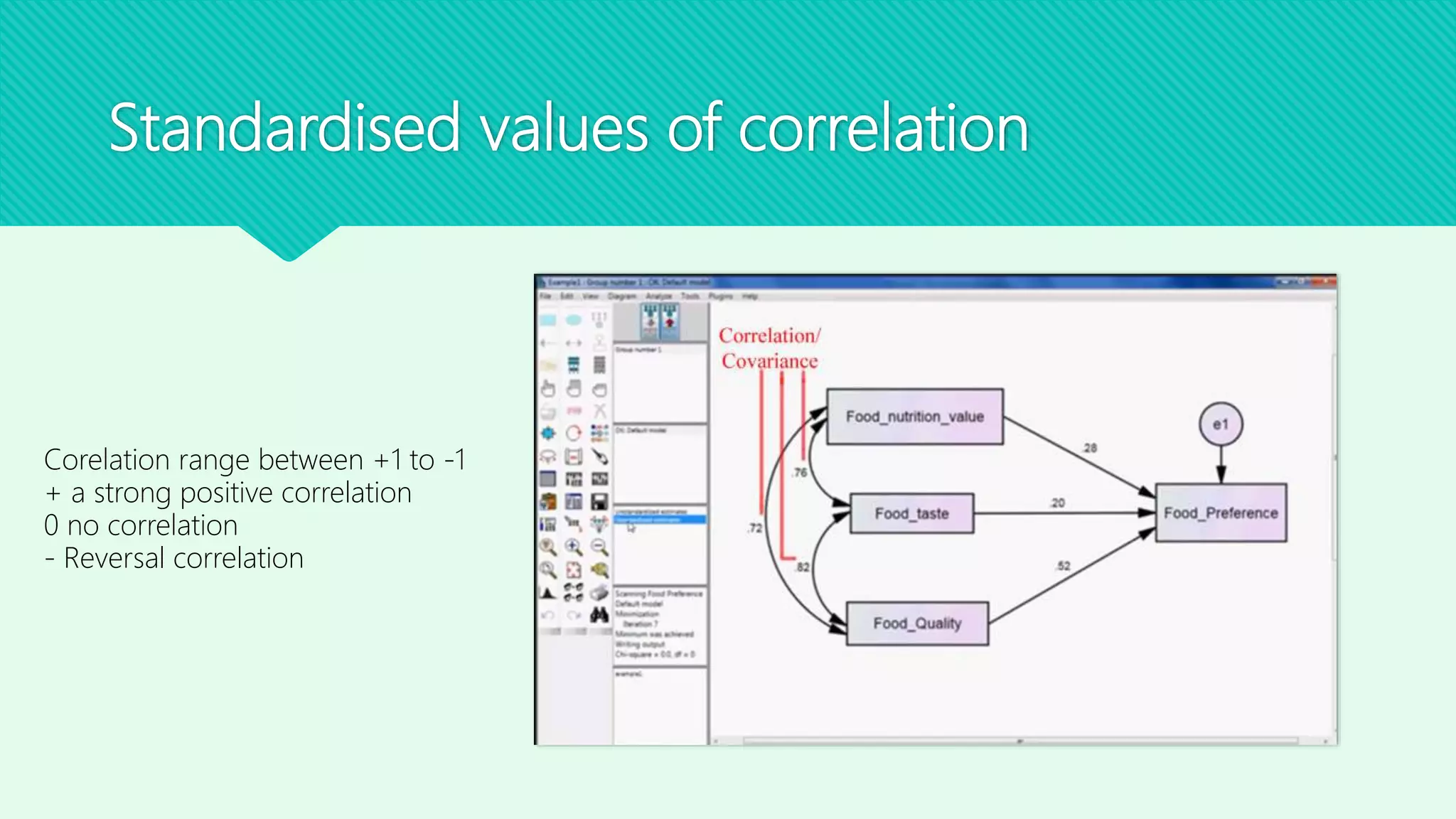 Standardised values of correlation
Corelation range between +1 to -1
+ a strong positive correlation
0 no correlation
- Reversal correlation