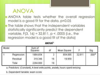 ANOVA
 ANOVA

table tests whether the overall regression
model is a good fit for the data. p<0.05
 The table shows that the independent variables
statistically significantly predict the dependent
variable, F(3, 16) = 32.811, p < .0005 (i.e., the
regression model is a good fit of the data)

 