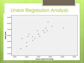 Linear Regression Analysis

 