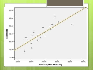 Correlation & Linear Regression