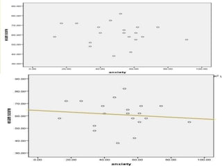 Correlation & Linear Regression