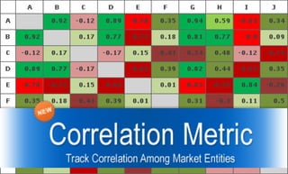 Correlation metric