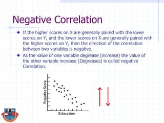 Negative Correlation
If the higher scores on X are generally paired with the lower
scores on Y, and the lower scores on X are generally paired with
the higher scores on Y, then the direction of the correlation
between two variables is negative.
As the value of one variable degrease (increase) the value of
the other variable increase (Degreases) is called negative
Correlation.
 