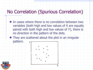 No Correlation (Spurious Correlation)
In cases where there is no correlation between two
variables (both high and low values of X are equally
paired with both high and low values of Y), there is
no direction in the pattern of the dots.
They are scattered about the plot in an irregular
pattern.
 