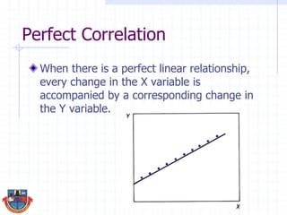 Perfect Correlation
When there is a perfect linear relationship,
every change in the X variable is
accompanied by a corresponding change in
the Y variable.
 