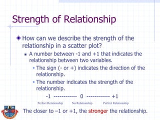 Strength of Relationship
How can we describe the strength of the
relationship in a scatter plot?
 A number between -1 and +1 that indicates the
relationship between two variables.
 The sign (- or +) indicates the direction of the
relationship.
 The number indicates the strength of the
relationship.
-1 ------------ 0 ------------ +1
Perfect Relationship No Relationship Perfect Relationship
The closer to –1 or +1, the stronger the relationship.
 