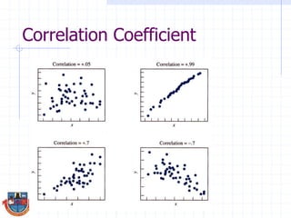 Correlation Coefficient
 