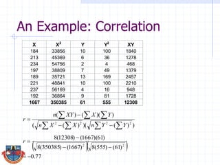 An Example: Correlation
))()()((
))(()(
2222





YYnXXn
YXXYn
r
X X2
Y Y2
XY
184 33856 10 100 1840
213 45369 6 36 1278
234 54756 2 4 468
197 38809 7 49 1379
189 35721 13 169 2457
221 48841 10 100 2210
237 56169 4 16 948
192 36864 9 81 1728
1667 350385 61 555 12308
  
77.0
)61()555(8)1667()350385(8
)61)(1667()12308(8
22



r
 